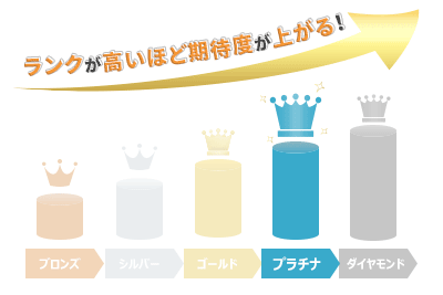 プルミエアロンディスモン 1er Arrondissementの買取ランク