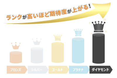 ダブルスタンダードクロージング DOUBLE STANDARD CLOTHINGの買取ランク