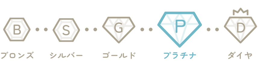 アデュートリステス ADIEU TRISTESSEの買取ランク